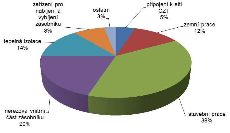 Vodní zásobník (Mnichov,