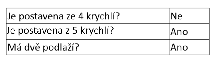 Úkol č. 20.: Postav stavby a uhodni, kterou stavbu postavil Míša. Metodické poznámky: Podle plánů mají děti postavit jednotlivé stavby.