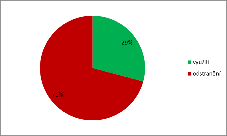 Plán odpadového hospodářství původce Město POLNÁ Druh odpadu Název odpadu Kateg orie odpa du Nakládání v roce 2015 [t/rok] Kód R1-R13 Kód D1-D15 200113 Rozpouštědla N 0,1070 200114 Kyseliny N 0,0100