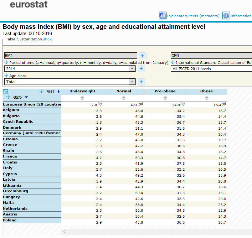 Eurostatem