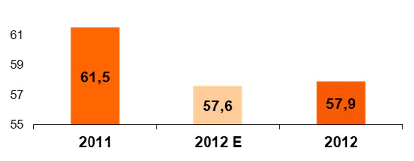 Kč EBIT provozní výsledek hospodaření (EBIT) se meziročně