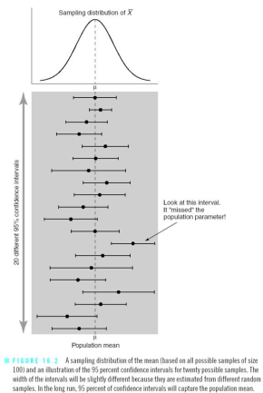 Statistika t je odvisna od stoenj rostosti. Interval zauanja za : t ' df = - μ t ' 5 Ob enaki je interval zauanja za ri ajhnih vzorcih (t) večji kot ri velikih (z).