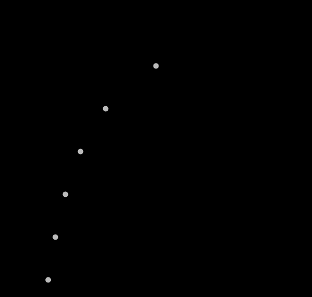 Obrázek 6 - Qef, Public domain, http://commons.wikimedia.org/wiki/file%3ahar monic_partials_on_strings.