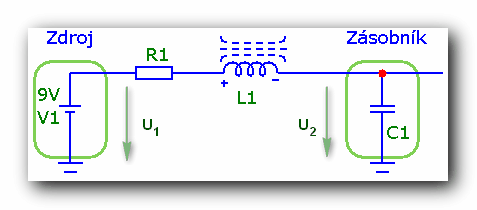 Při nabíjení kapacitoru ze zdroje konstantního napětí přes impedanci Z se kapacitor nabije na stejné napětí jako je napětí zdroje, pokud má impedance Z(p) všechny své případné póly v levé komplexní