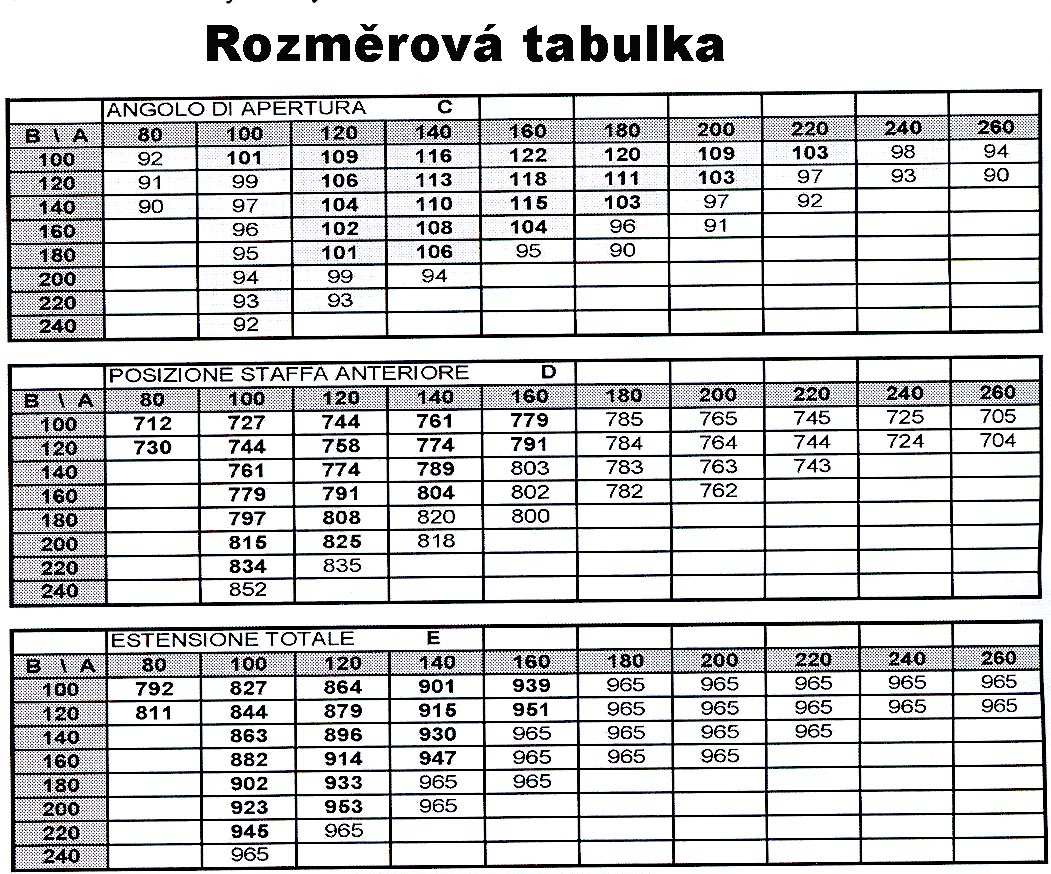 Instalace Ověřte si stav brány, zda jsou otočné body zajištěny, jsou stabilní a pevné. Namontujte koncové dorazy na pozici otevření a uzavření(viz obr. 3).