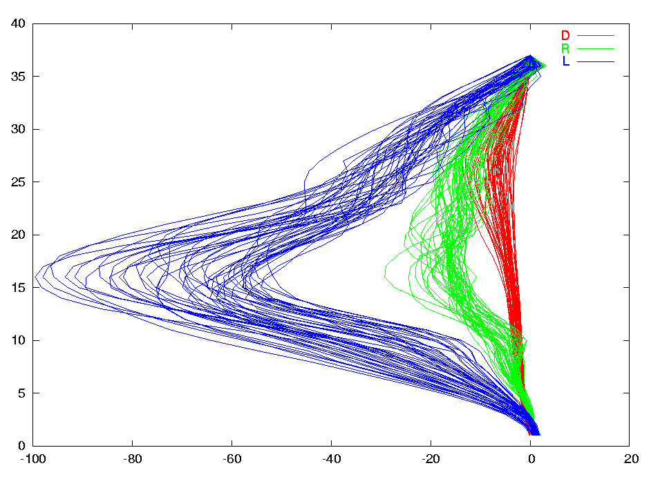 Stratege parametrzace α: