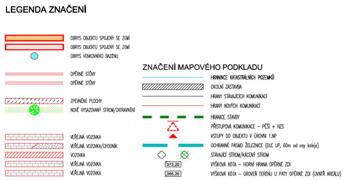 stavební povolení /situace