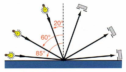 Obr. 2 Pro běžné užití je doporučeno užít geometrii 60º, která by měla poskytovat hodnoty lesku od 10-70 GU.