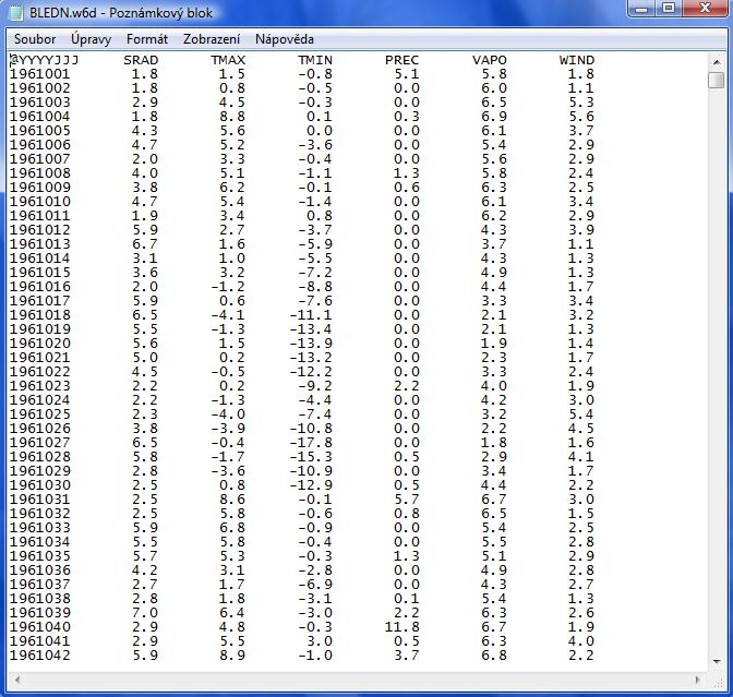 4.4.3.1Vstupní meteorologická data modelu FenoClim Vstupní meteorologická data (tzv. meteodata) tvoří denní hodnoty minimální a maximální teploty ( C), sráţky (mm), solární radiace (MJ.m -2.