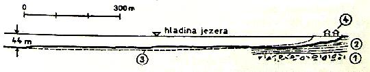 Vznikl dlouho po sedimentaci působením tektonických procesů nebo zemětřesení [4]