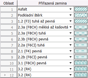 5.1. Výpočet stability svahu před sesuvem v programu GEO5 Z podkladů poskytnutých firmou GEOSTAR byl sestaven 2D model svahu pro potvrzení hypotézy o vytvoření smykové roviny v jílovité vrstvě měkké