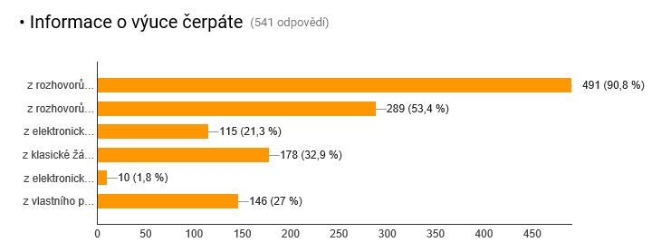 žákovské knížky (ty používáme pouze v HO a u menších dětí v TO).