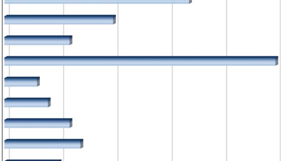 Monitorování zakázaných a nežádoucích látek a produktů a znečišťujících doplňkových látek v krmivech a v premixech 2015.