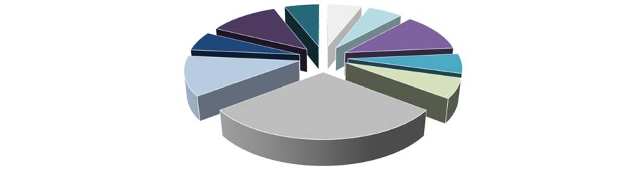 Jedná se zejména o kukuřici, rýži, sóju, řepku a kompletní i doplňkové krmné směsi. Část vzorků byla analyzována v laboratoři VÚRV Ruzyně. Bylo prověřeno 44 vzorků krmiv.