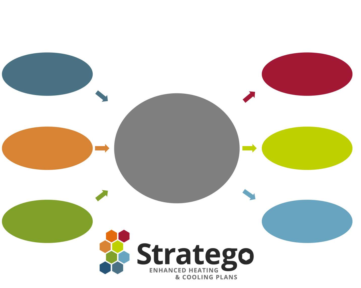 ShrnutíZávěrečná zpráva druhého pracovního balíčku (WP2) projektu STRATEGO shrnuje dopady implementace různých opatření zaměřených na zvýšení energetické účinnosti v oblasti vytápění a chlazení v