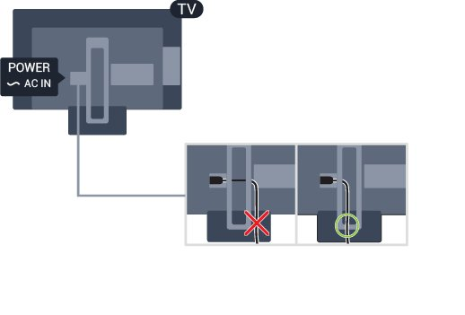 Připevnění na zeď 2.3 Tipy pro umístění Televizor řady 5231 - Umístěte televizor na místo, kde nebude na obrazovku svítit přímé světlo. - Televizor umístěte maximálně 15 cm od zdi.