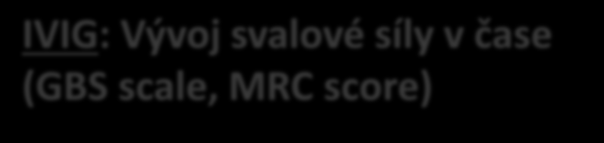 Podíl pacientů (%) IVIG: Vývoj svalové síly v čase (GBS scale, ) N=43 případů % 8% 6% 4% % % 1% GBS scale 42% 1 úmrtí 16% 1 úmrtí 26 % 7% Smrt Vyžaduje umělou ventilaci (po jakoukoliv část dne či