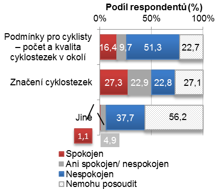 Spokojenost s