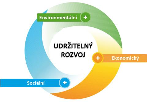 ANALÝZA MĚSTA A) Socioekonomická analýza - Profil města 1. Základní charakteristika města 2. Socioekonomický vývoj města 3. Sociální a zdravotní služby, bydlení, prevence a bezpečnost 4.