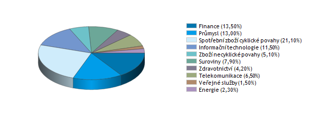 2003 Měna fondu: EUR Jedná se o akciový fond, jehož prostředky jsou investovány zejména do akcií největších japonských perspektivních podniků.