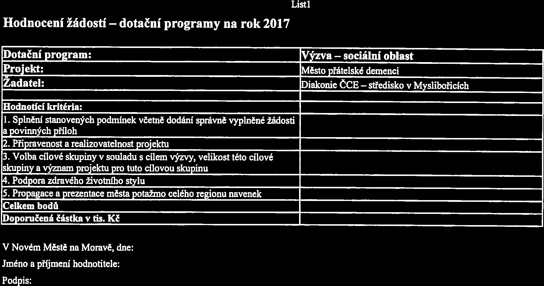 Hodnocení žádostí dotační List I Dotační program: Výzva Projekt: Žadatel: sociální oblast Město přátelské demenci Diakonie ČCE středisko v Myslibořicích Hodnotící I.