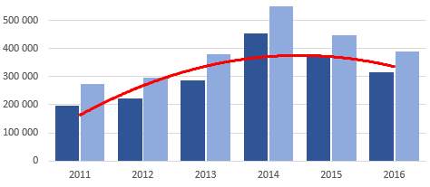 km², obyv.: 95 mil. Obchod s ČR 2.