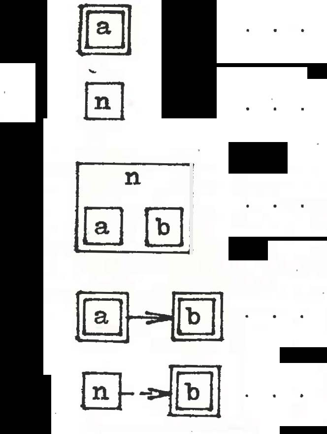 ! Vysvětlivky : jediný modus a" skupina (množina) modů n" n mody a", b", obsažené ve skupině (množině) modů n", modus a" je podmnožinou modu b" některé z modů skupiny n" jsou podmnožinami modu b" i,