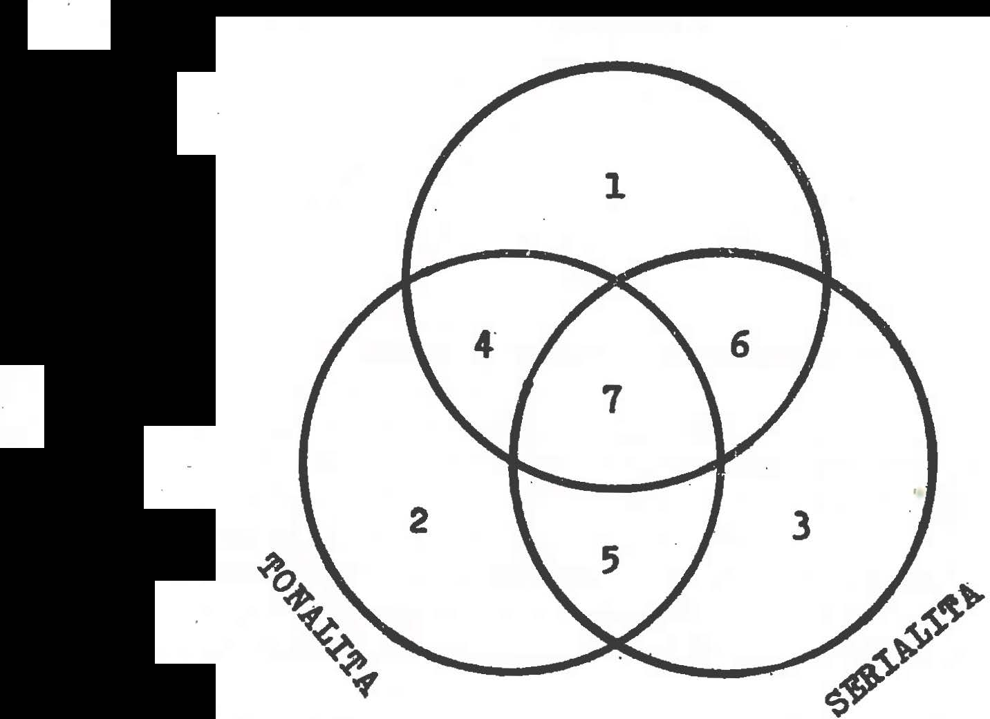 ' funkčně harmonické vztahy, které v této struktuře mohou nebo nemusí vzniknout, tj. centrická hieratchié6), kterou tóny a jejich útvary vertikální i horizontální navzájem vytvářejí.