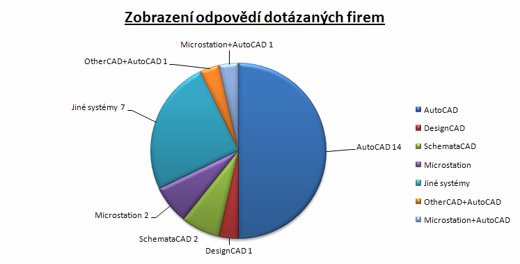 1 ÚVOD ÚSTAV VÝKONOVÉ ELEKTROTECHNIKY A ELEKTRONIKY V bakalářské práci se snažím popsat návrhové 2D CAD systémy používané v oblasti elektrických přístrojů na navrhování rozváděčů nn.