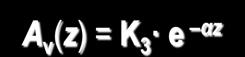 Eektomagnetické poe ve vnovodu s ideáními magnetickými stěnami: v dieektiku: ve vzduchu: E φ (d) = A d (z) J m ( Γ ) cos mφ E φ (v) = A v (z) J m ( Γ ) cos mφ A d (z) = K e jβz + K e jβz A v (z) = K
