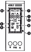 POPIS DISPLEJE 1 Aktuální čas 2 Rok, měsíc, den (zobrazeno v pokročilém programování) 3 Nastavený program 4 Stav relé 5 Aktivní uzamčení přepínání relé 6 Aktivní menu programování (PROG) 7 Aktivní