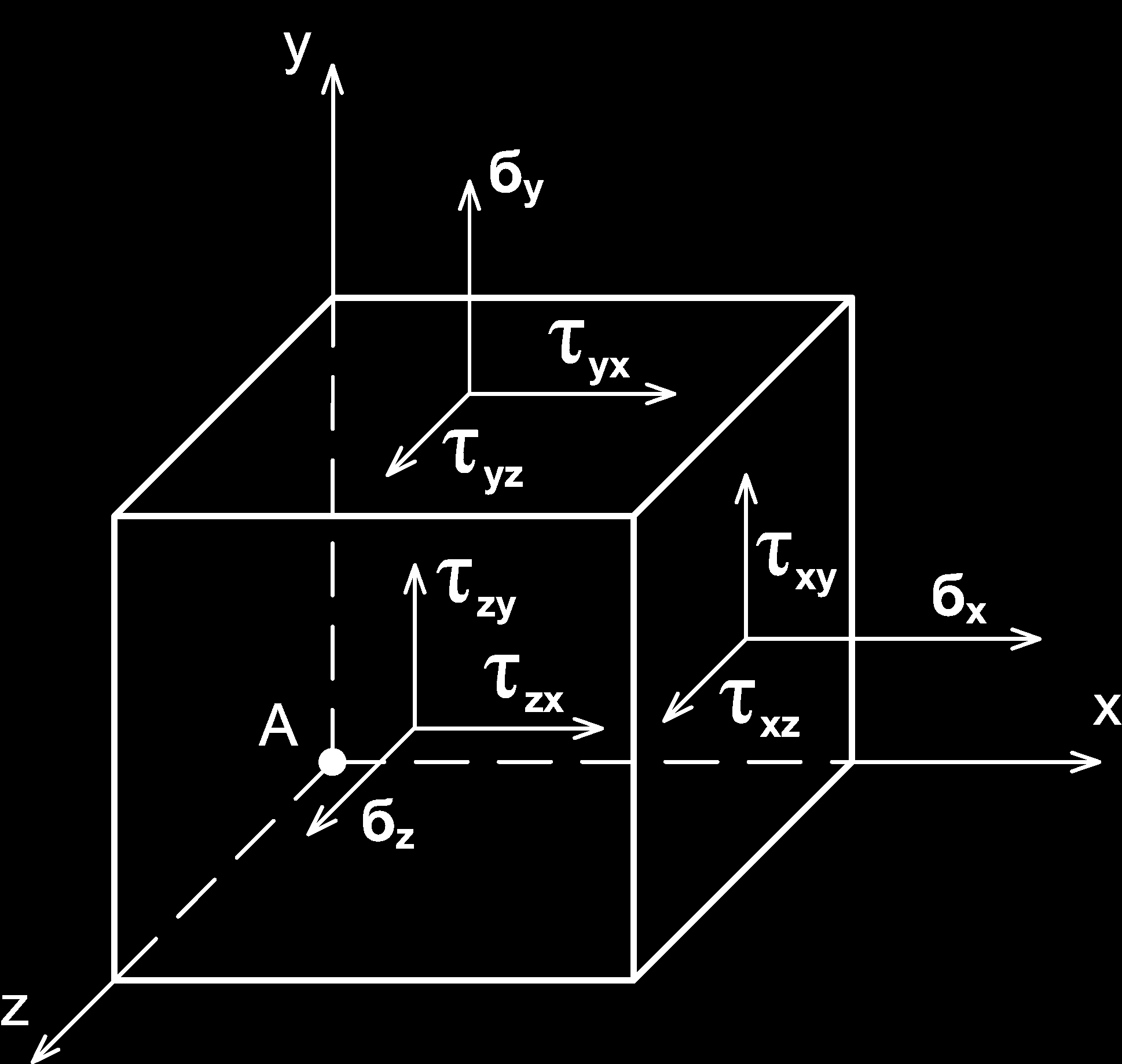 f A = T σ e n resp. v maticovém tvaru {f A } = [T σ ]{α n } kde [T σ ] je tzv.