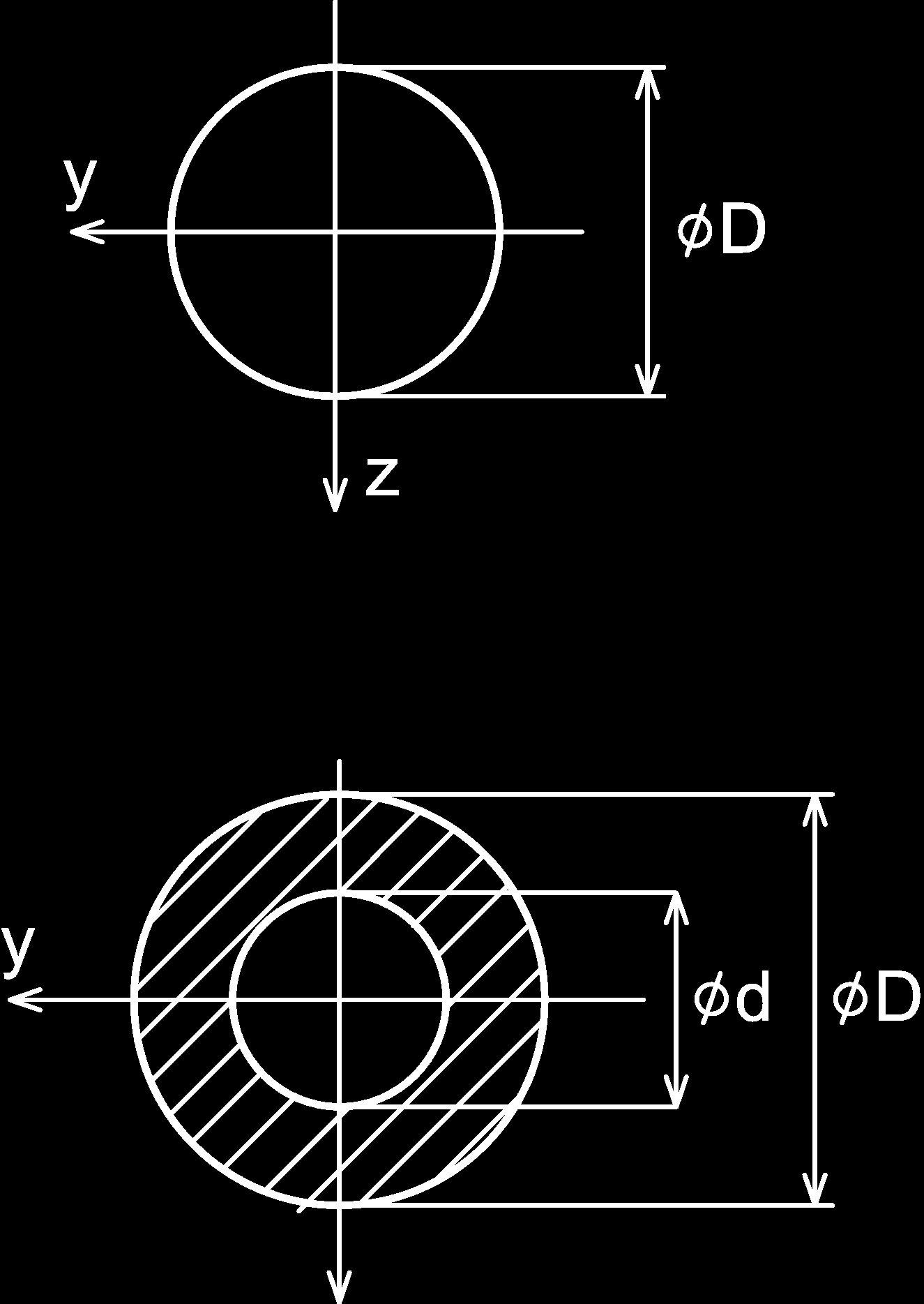 Pro maximální smykové napětí τ v krajním vlákně r = R platí τ = τ(r) = M k J p R = M k W k (8.