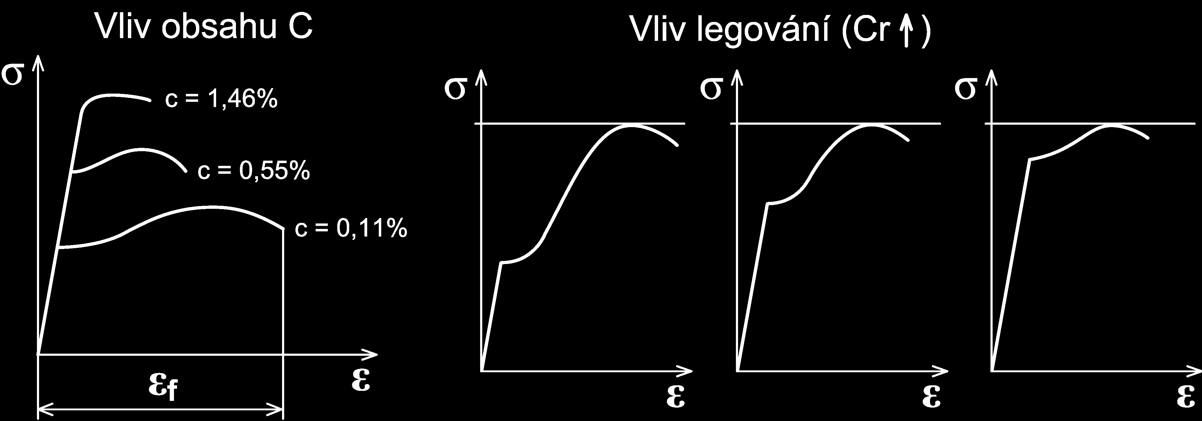 Vlivy na tahový diagram 1) Vlivy metalurgické (chemické