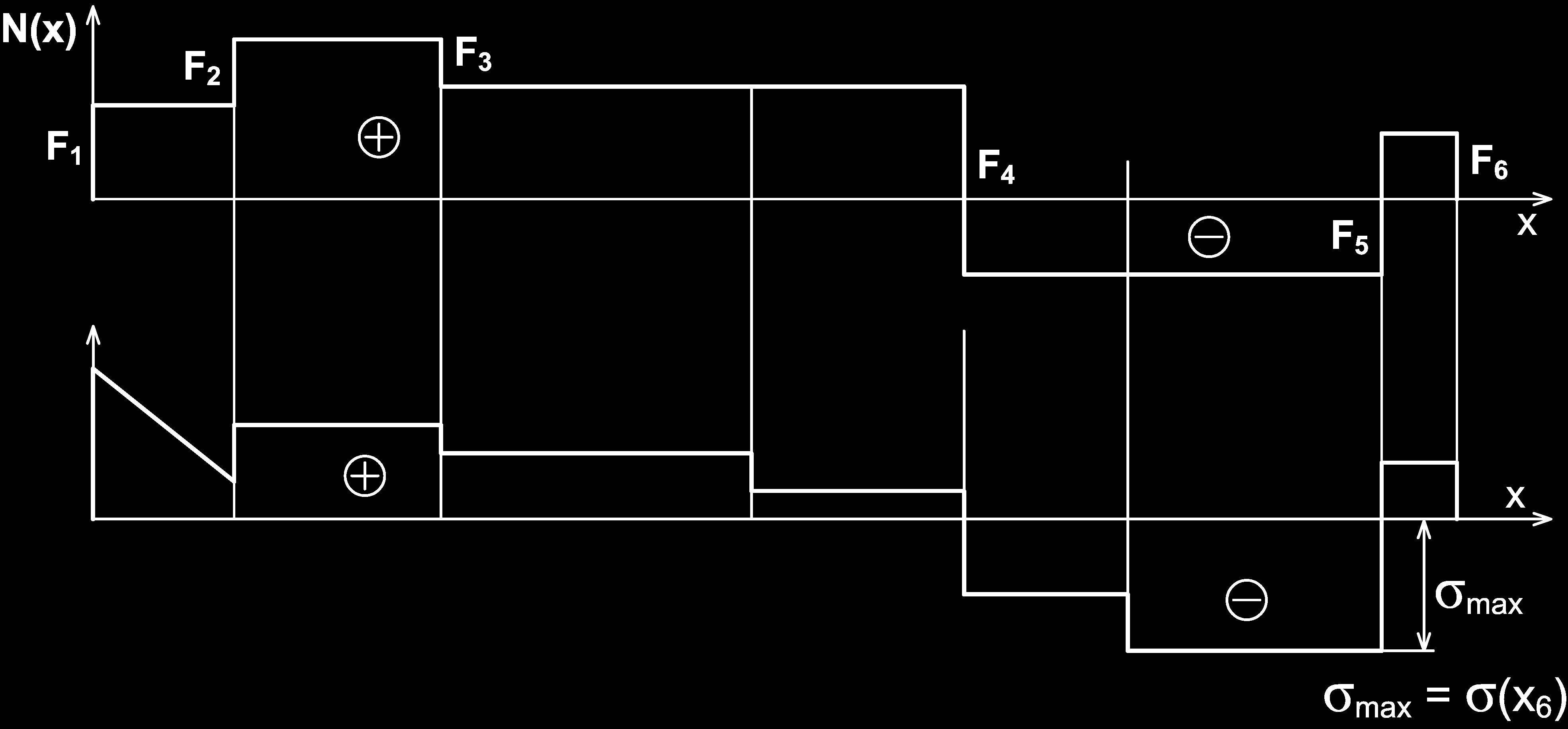 Posuv v místě řezu x 3 se počítá jako součet protažení všech úseků prutu od místa uložení až po příslušný řez u(x 3 ) = l i = c 0 σ(x 1 ) E dx 1 + N(x 2)b ES 2 + N(x 3)(x 3 a