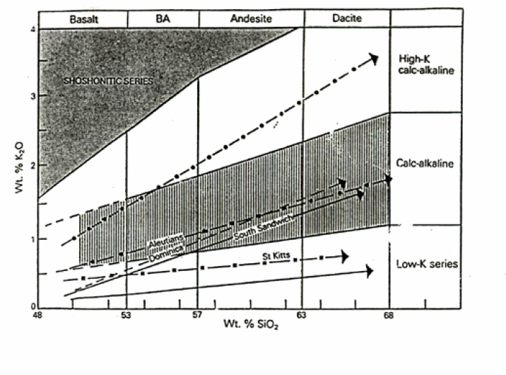 Geochemie