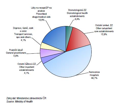 Veřejné finance v národním hospodářství Problémy