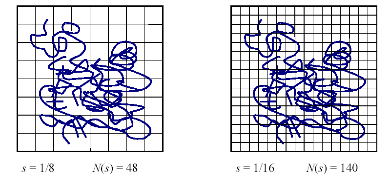 KAPITOLA 2. TAK TROCHU JINÁ 31 N=4 Hausdorffova dimenze křivky Helge von Kocha se vypočítá jako: D= log N log 1 s = log4 log3 =1.