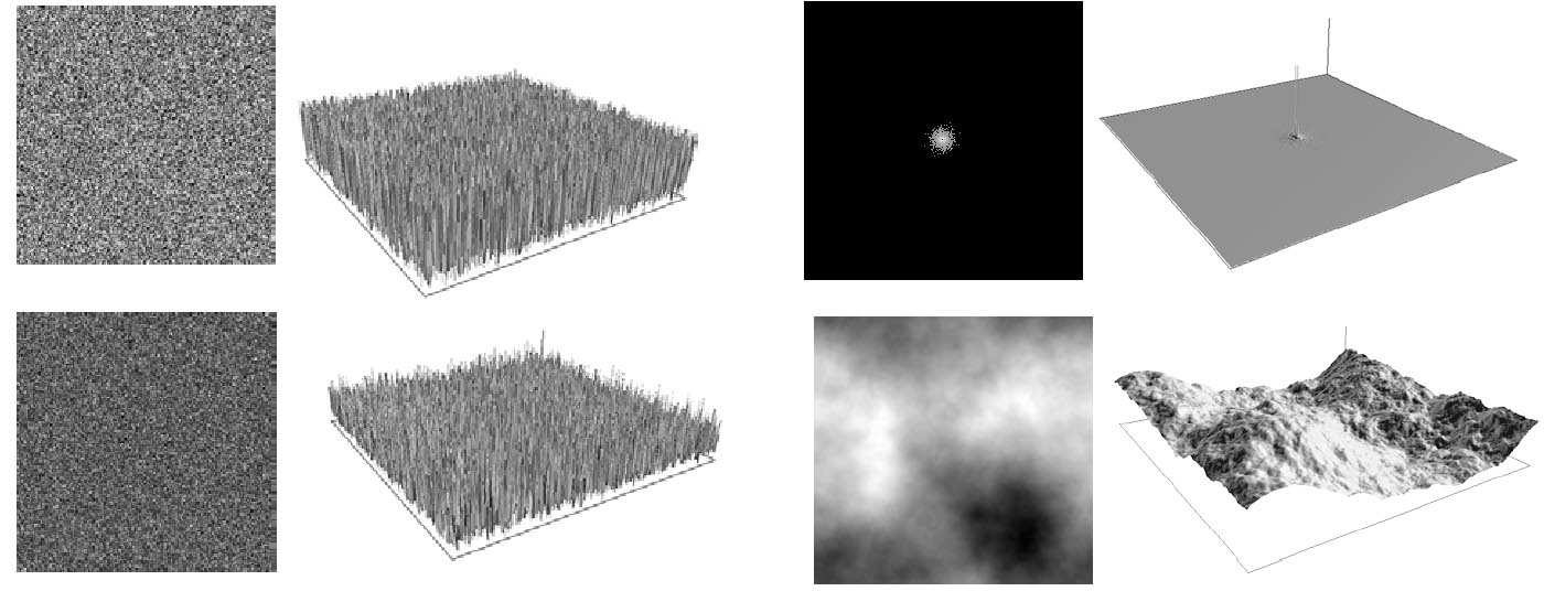 KAPITOLA 3. TYPY A GENEROVÁNÍ 46 Obr. Vizualizace metody přesouvání prostředního bodu Další často používanou metodou je spektrální syntéza, která vychází z principu výpočtu Fourierovy řady.