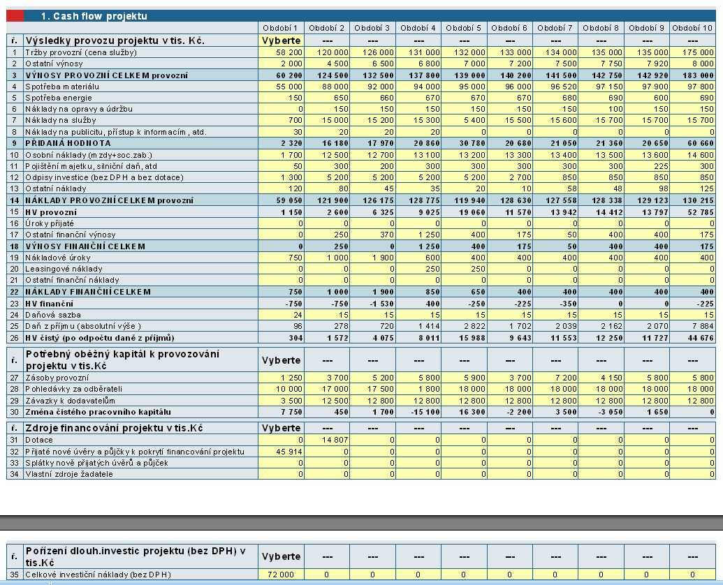 Tabulka cash flow projektu: Doplňující údaje Následující část tabulky (oddíl 2) obsahuje údaje, které jsou využity pro výpočet průměrné doby odepisování investic.