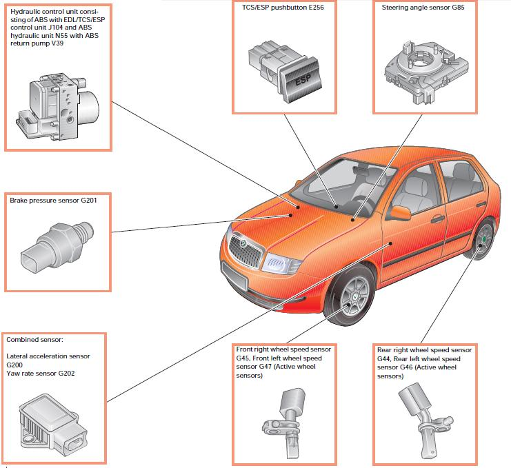 Tyto veličiny jsou průběžně zaznamenávány senzory zabudovanými v automobilu.