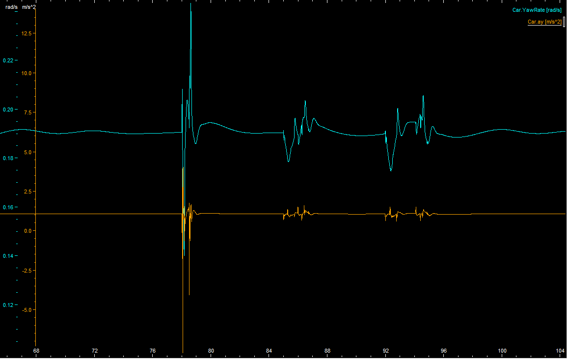 Úhlová rychlost [rad/s] Úhlová rychlost v 37km/h 0,48 0,43 0,38 0,33 0,28 0,23 Retardér 1 Retardér 2 Retardér 3 0,18 165 175 185 195 Dráha [m] Graf - 3 Závislost úhlové rychlosti na dráze při