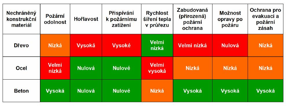 Tabulka 1 Shrnutí vlastností