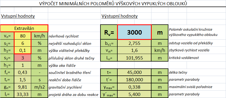 3.3.3 Postup výpočtu Když do programu zadám základní vstupní hodnoty, které jsou popsány v předešlé podkapitole, program vypočítá celkovou kritickou vzdálenost.
