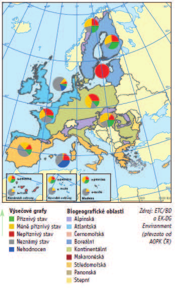 Obr. 1 Porovnání celkového stavu evropsky významných druhů v zemích Evropské unie podle biogeografických oblastí, 2000 2006 Určení celkového stavu každého druhu se skládá ze čtyř dílčích parametrů: