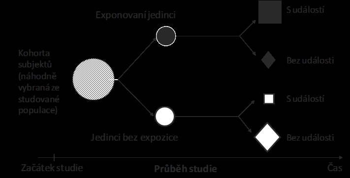 vyskytne událost.