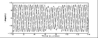 Napětí [kv] Napětí [kv] PNE 33 0122 Čas [periody] Čas [periody] a) průběh křivky napětí b) průběh efektivní hodnoty napětí v čase Značky v obrázku napravo označují efektivní hodnoty napětí v jedné