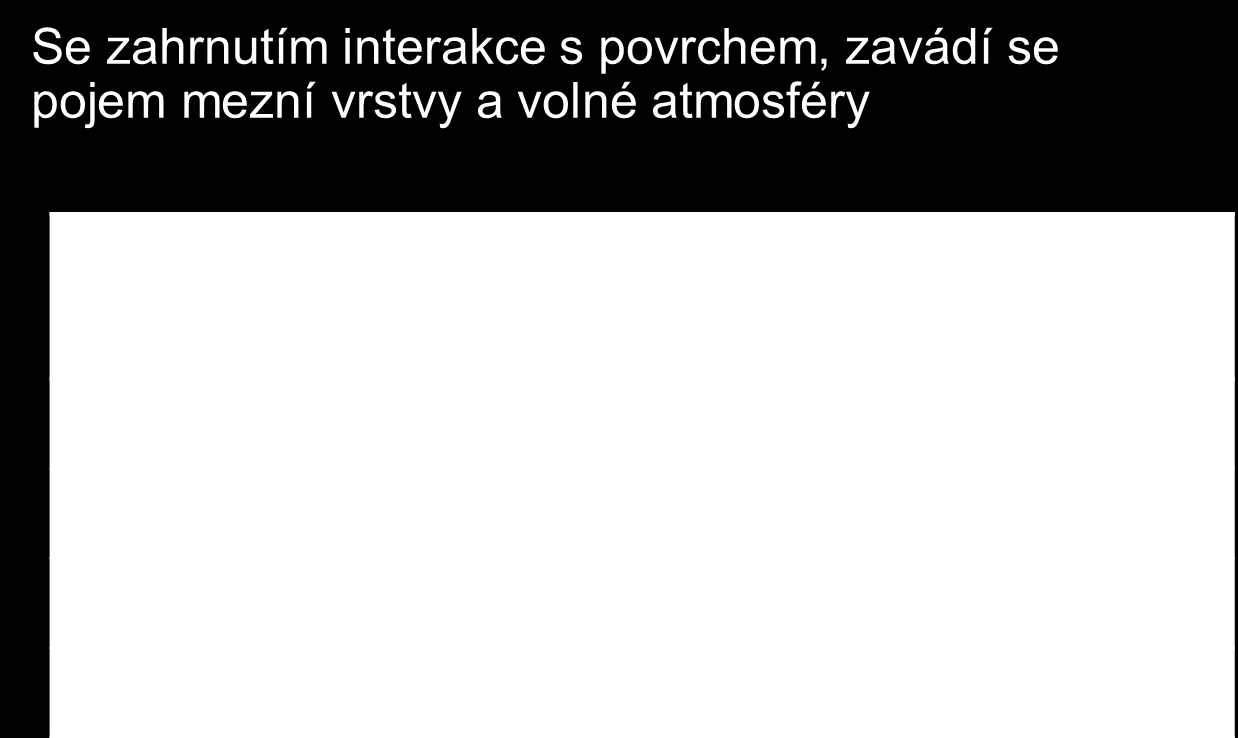 Vertikální