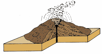 Erupce mohou chrlit popel do výšky 20 kilometrů a mohou rozptýlit materiál na větší plochu než v případě erupcí strombolského typu.