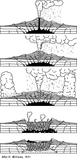 Kaldera (Caldera) destruktivní tvar stratovulkánu v podobě kotlovité prohlubně